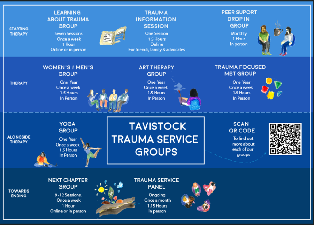 Poster of the group offer at the Tavistock Trauma Team. 